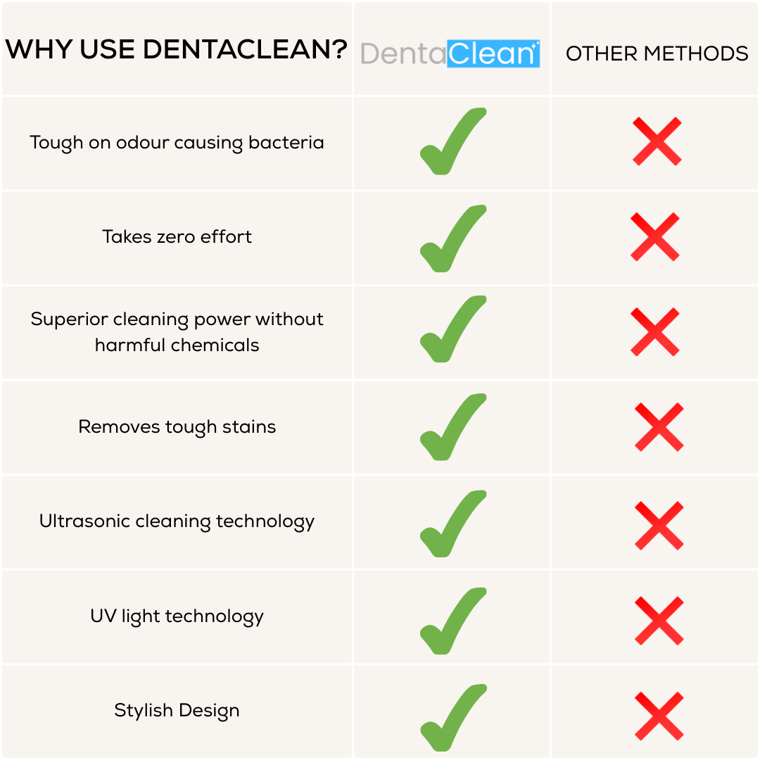 DentaClean - Dental Appliance Cleaner