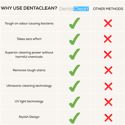 DentaClean - Dental Appliance Cleaner